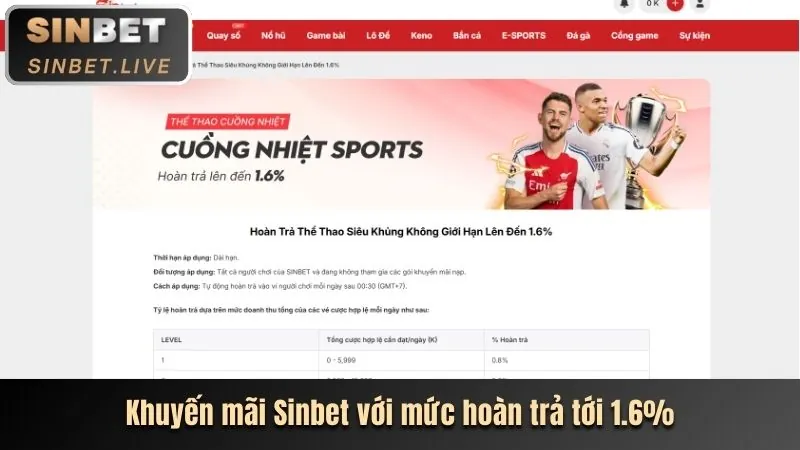 Đặc quyền VIP 889club cho người chơi bắn cá